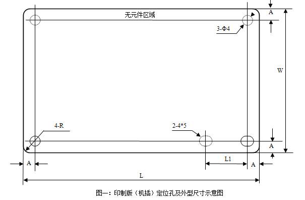 自动插件机生产工艺之定位孔和工艺边要求